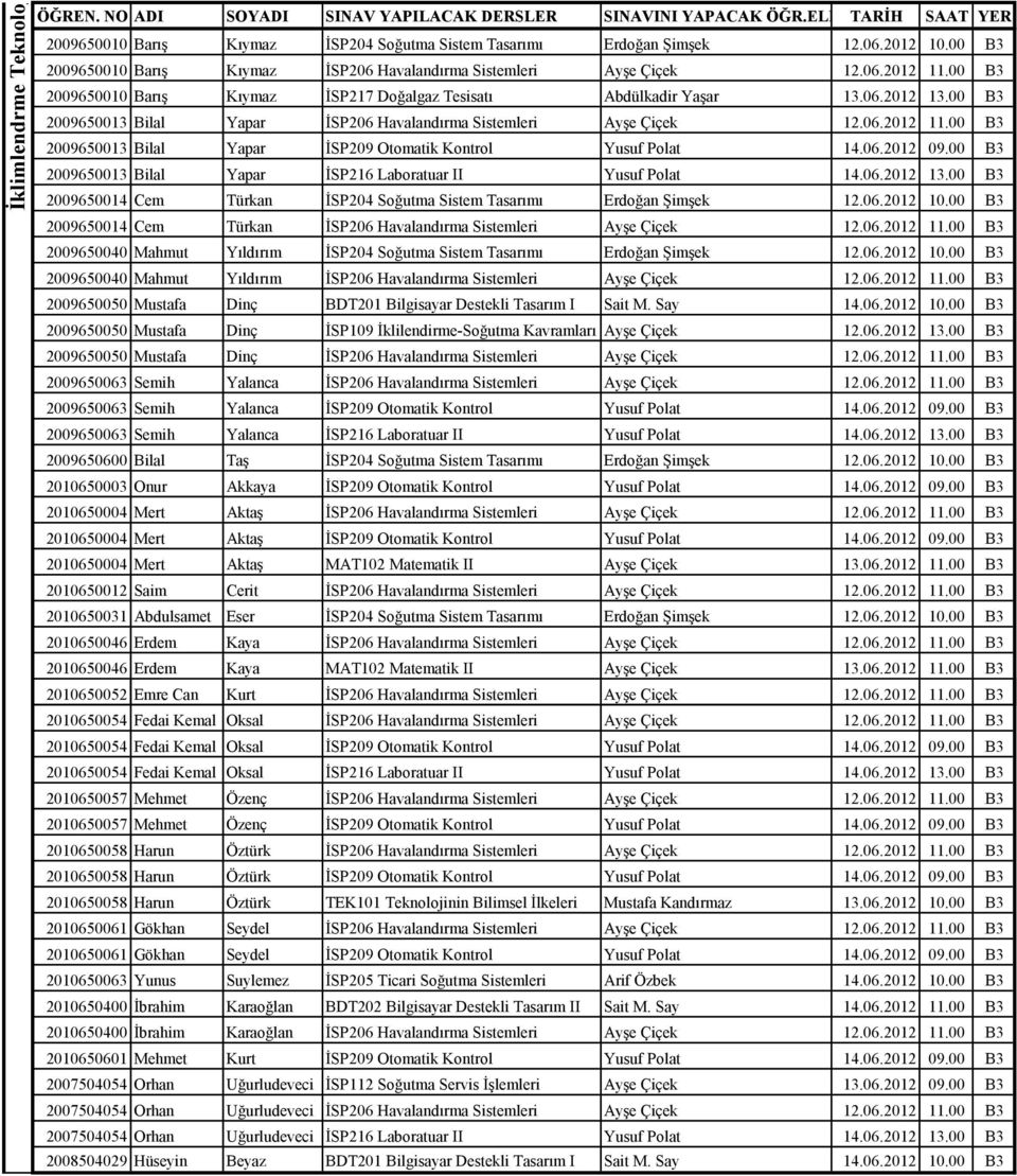 00 B3 2009650013 Bilal Yapar İSP209 Otomatik Kontrol Yusuf Polat 14.06.2012 09.00 B3 2009650013 Bilal Yapar İSP216 Laboratuar II Yusuf Polat 14.06.2012 13.