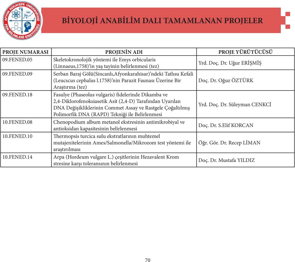 1758) nin Parazit Faunası Üzerine Bir Doç. Dr. Oğuz ÖZTÜRK Araştırma (tez) 09.FENED.
