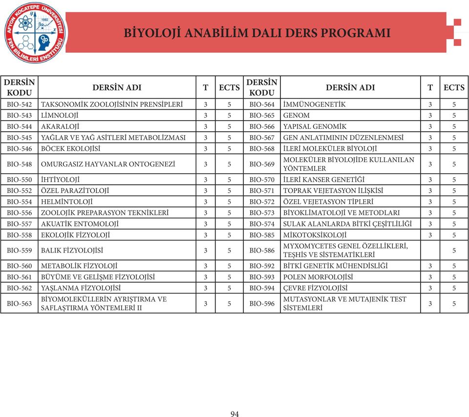 MOLEKÜLER BİYOLOJİ 3 5 BIO-548 OMURGASIZ HAYVANLAR ONTOGENEZİ 3 5 BIO-569 MOLEKÜLER BİYOLOJİDE KULLANILAN YÖNTEMLER 3 5 BIO-550 İHTİYOLOJİ 3 5 BIO-570 İLERİ KANSER GENETİĞİ 3 5 BIO-552 ÖZEL