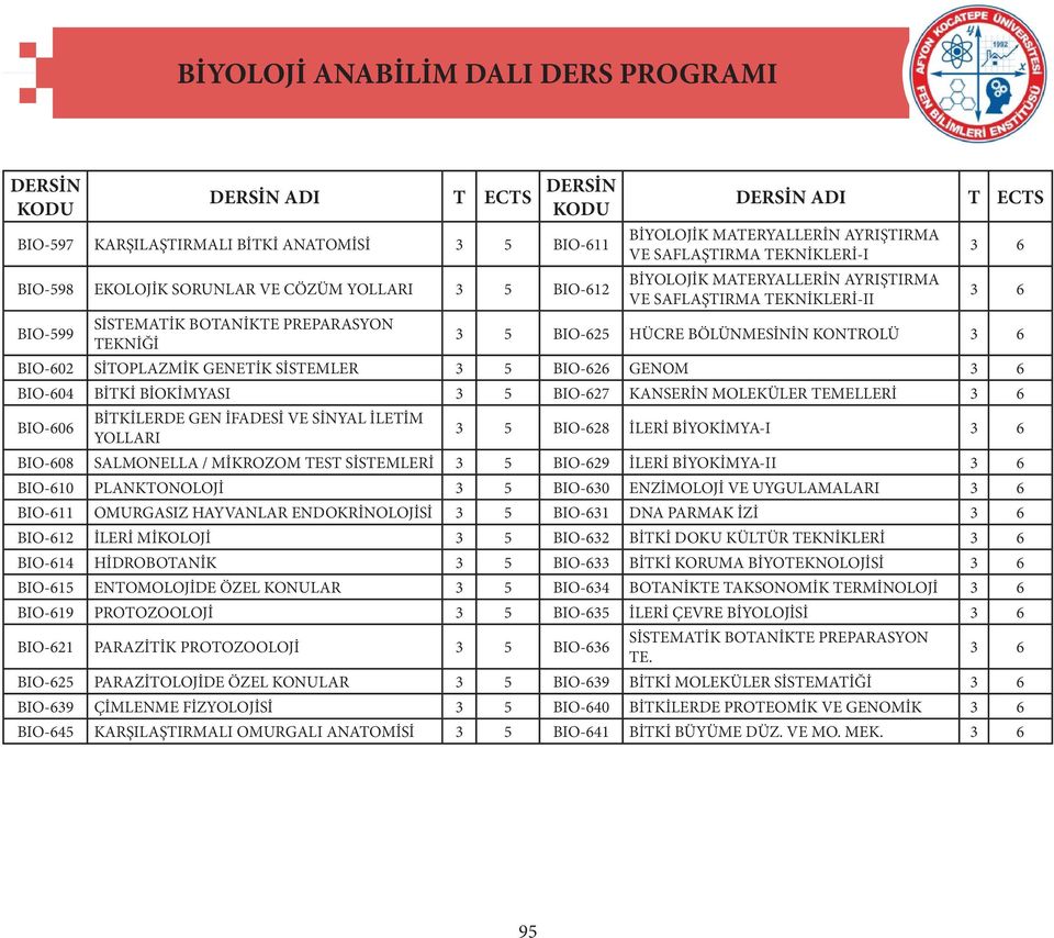 BIO-625 HÜCRE BÖLÜNMESİNİN KONTROLÜ 3 6 BIO-602 SİTOPLAZMİK GENETİK SİSTEMLER 3 5 BIO-626 GENOM 3 6 BIO-604 BİTKİ BİOKİMYASI 3 5 BIO-627 KANSERİN MOLEKÜLER TEMELLERİ 3 6 BIO-606 BİTKİLERDE GEN