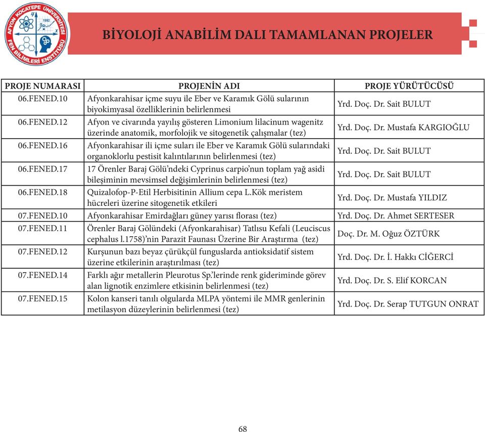 12 Afyon ve civarında yayılış gösteren Limonium lilacinum wagenitz üzerinde anatomik, morfolojik ve sitogenetik çalışmalar (tez) Yrd. Doç. Dr. Mustafa KARGIOĞLU 06.FENED.