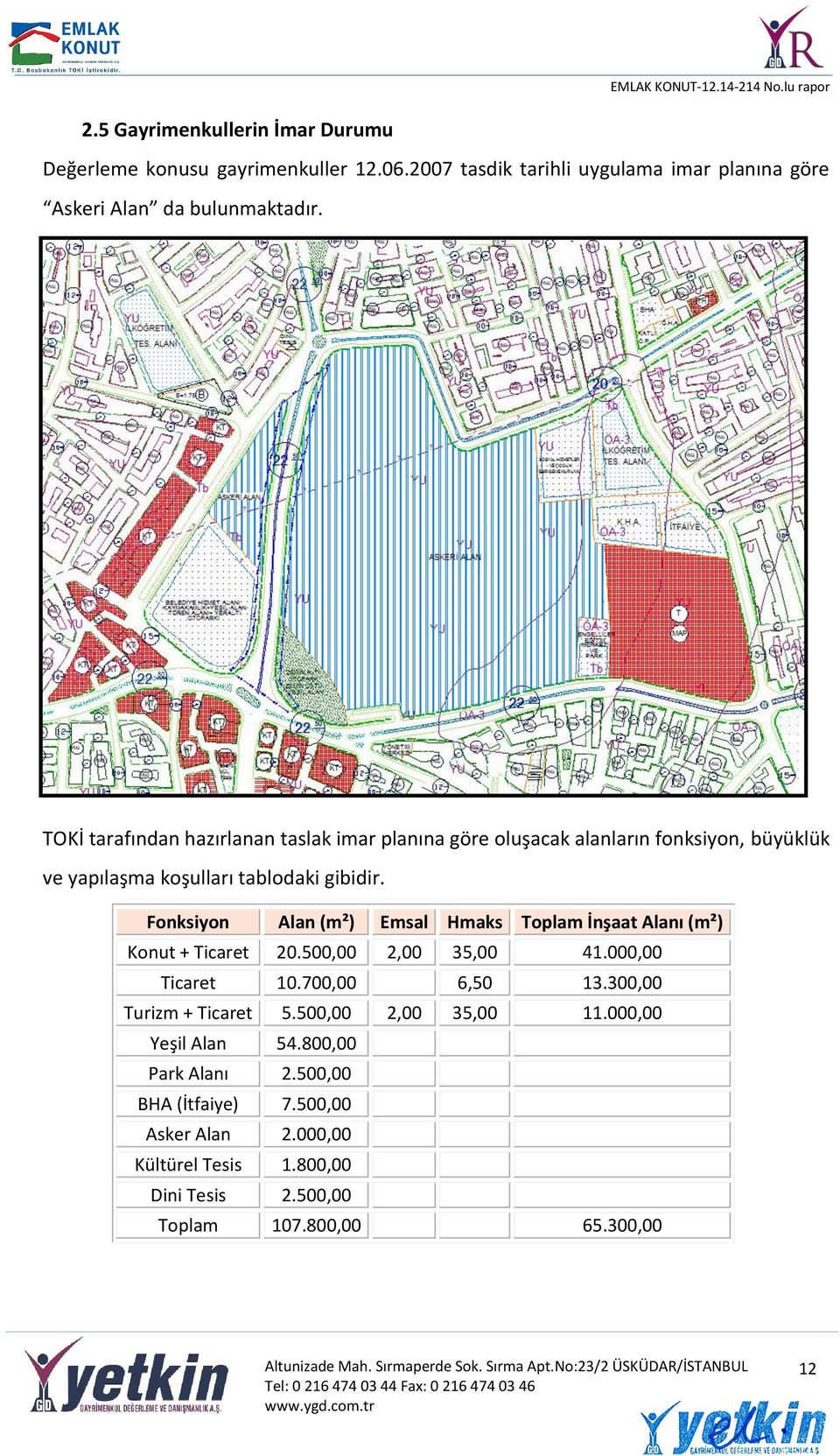 Fonksiyon Alan (m²) Emsal Hmaks Toplam İnşaat Alanı (m²) Konut + Ticaret 20.500,00 2,00 35,00 41.000,00 Ticaret 10.700,00 6,50 13.300,00 Turizm + Ticaret 5.