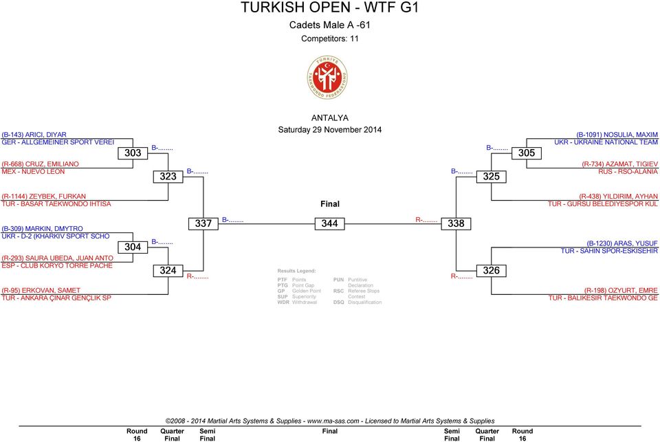 AYHAN TUR - GÜRSU BELEDIYESPOR KUL (B-309) MARKIN, DMYTRO UKR - D-2 (KHARKIV SPORT SCHO (R-293) SAURA UBEDA, JUAN ANTO ESP - CLUB KORYO TORRE