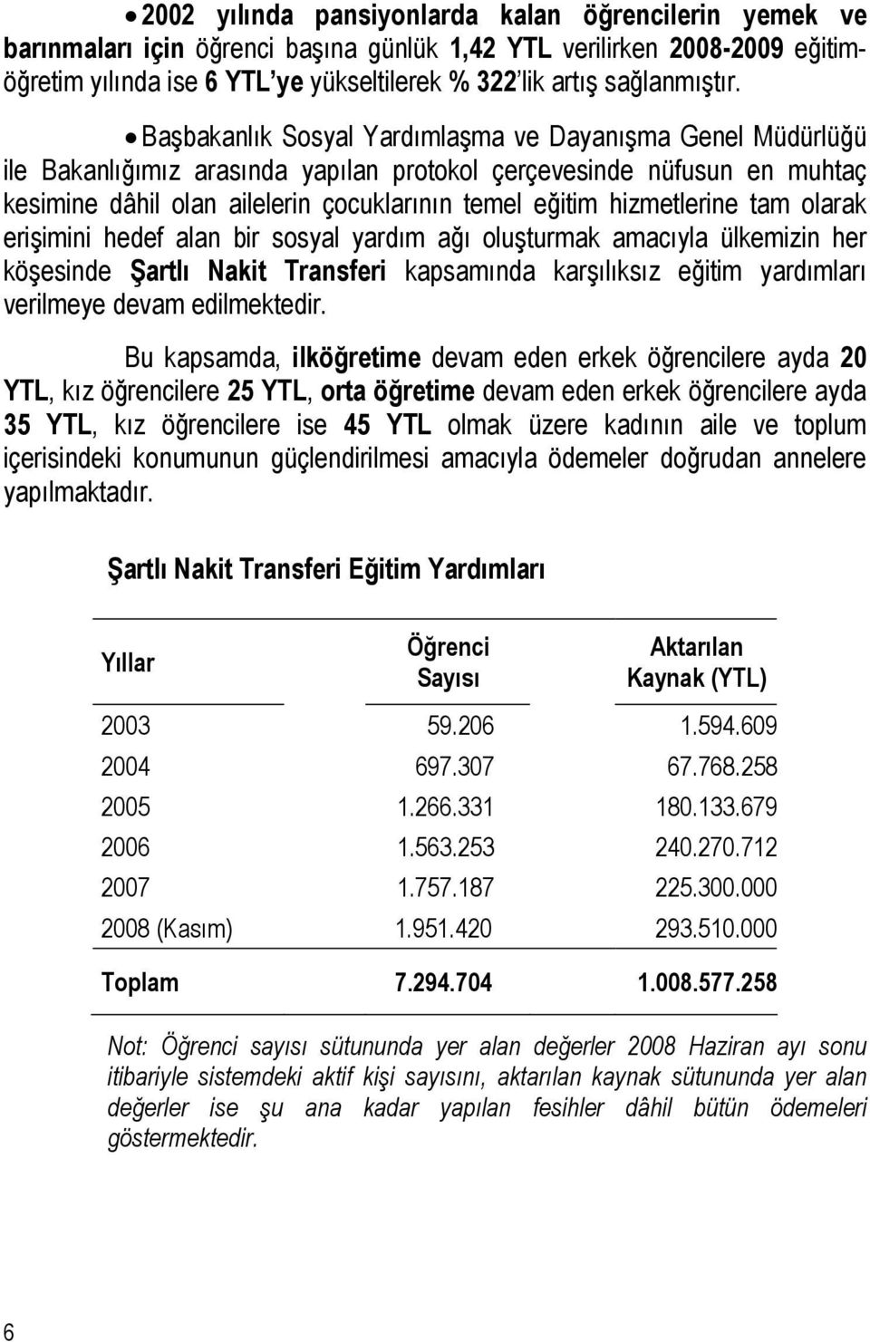 Başbakanlık Sosyal Yardımlaşma ve Dayanışma Genel Müdürlüğü ile Bakanlığımız arasında yapılan protokol çerçevesinde nüfusun en muhtaç kesimine dâhil olan ailelerin çocuklarının temel eğitim