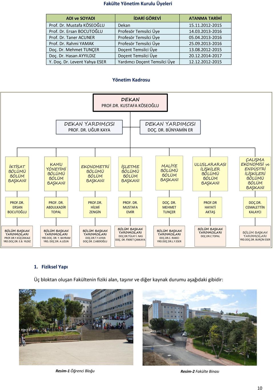 12.2012-2015 Yönetim Kadrosu DEKAN PROF.DR. KUSTAFA KÖSEOĞLU DEKAN YARDIMCISI PROF. DR.