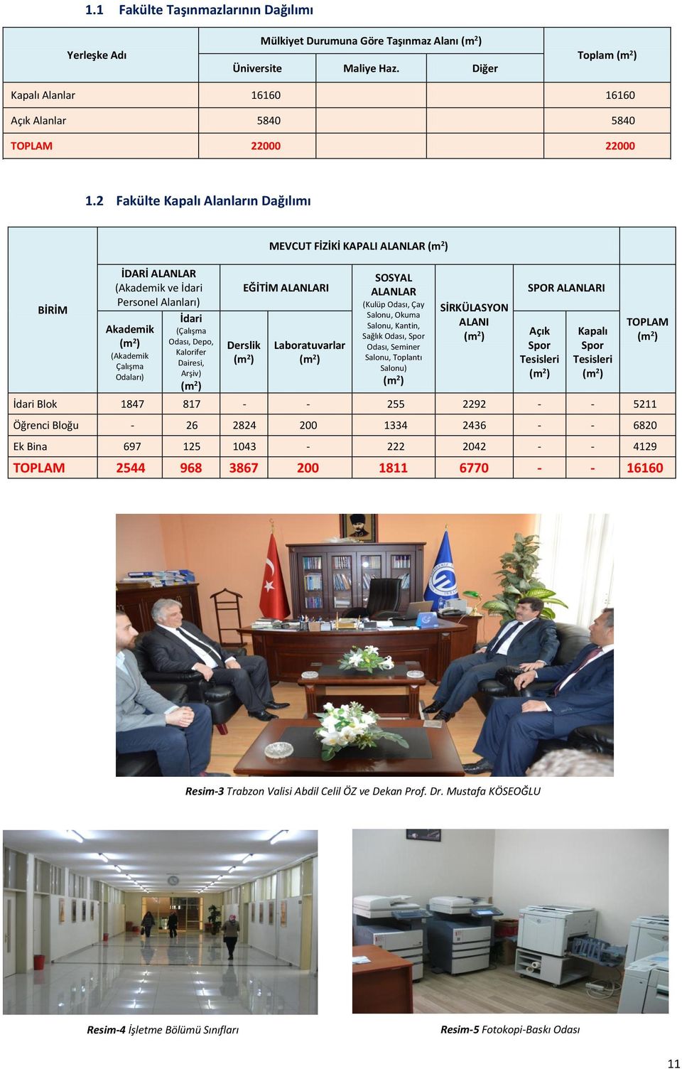 2 İşler Fakülte Daire Başkanlığınca Kapalı Alanların doldurulacaktır.