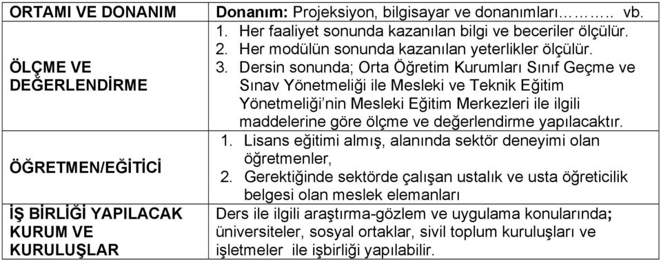 Dersin sonunda; Orta Öğretim Kurumları Sınıf Geçme ve Sınav Yönetmeliği ile Mesleki ve Teknik Eğitim Yönetmeliği nin Mesleki Eğitim Merkezleri ile ilgili maddelerine göre ölçme ve değerlendirme