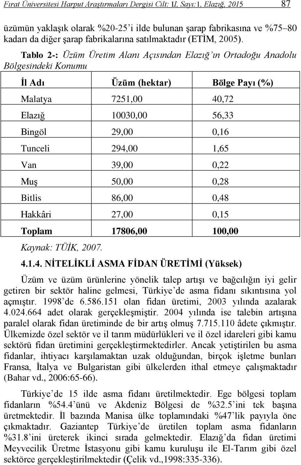 Tablo 2-: Üzüm Üretim Alanı Açısından Elazığ ın Ortadoğu Anadolu Bölgesindeki Konumu İl Adı Üzüm (hektar) Bölge Payı (%) Malatya 7251,00 40,72 Elazığ 10030,00 56,33 Bingöl 29,00 0,16 Tunceli 294,00