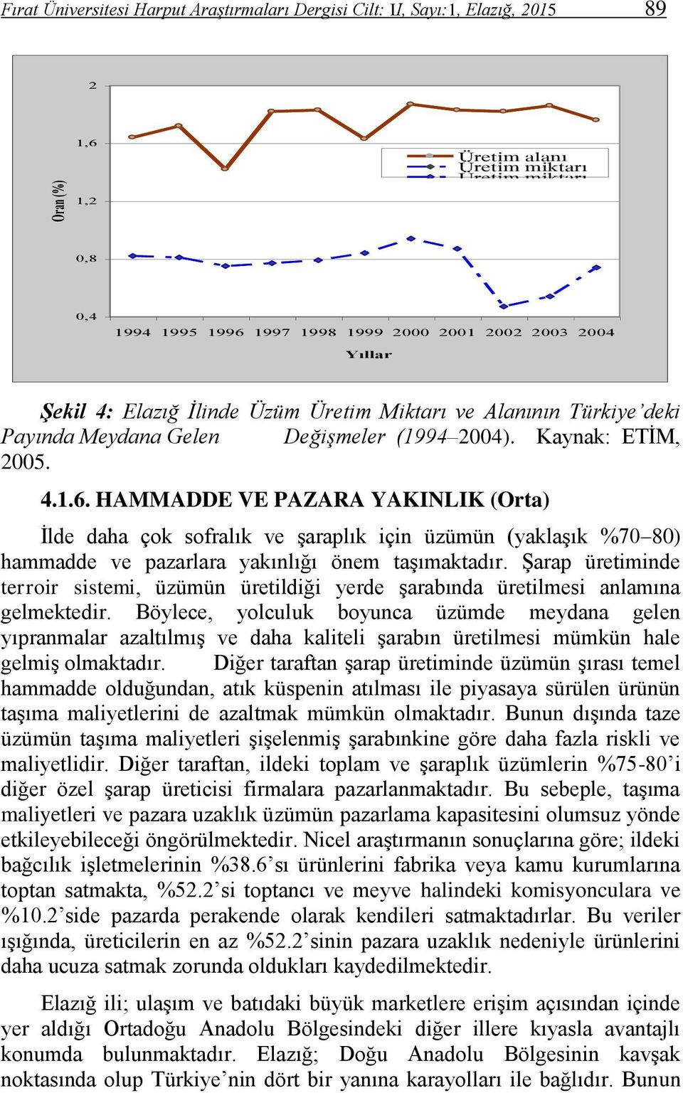 HAMMADDE VE PAZARA YAKINLIK (Orta) İlde daha çok sofralık ve şaraplık için üzümün (yaklaşık %70 80) hammadde ve pazarlara yakınlığı önem taşımaktadır.