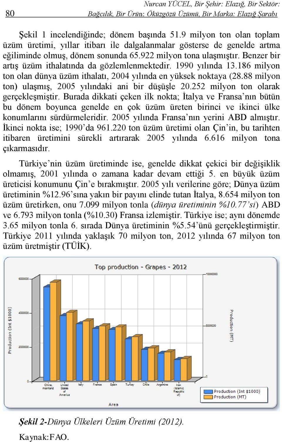 Benzer bir artış üzüm ithalatında da gözlemlenmektedir. 1990 yılında 13.186 milyon ton olan dünya üzüm ithalatı, 2004 yılında en yüksek noktaya (28.