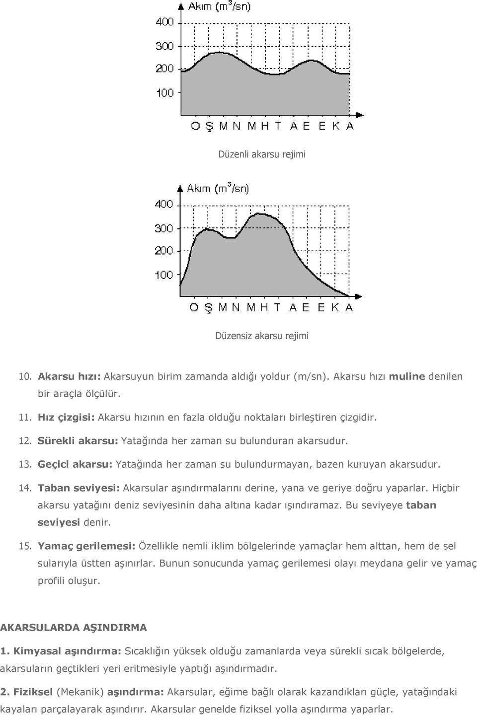 Geçici akarsu: Yatağında her zaman su bulundurmayan, bazen kuruyan akarsudur. 14. Taban seviyesi: Akarsular aşındırmalarını derine, yana ve geriye doğru yaparlar.