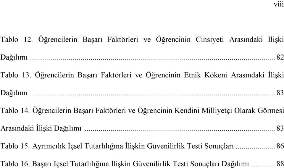 Öğrencilerin Başarı Faktörleri ve Öğrencinin Kendini Milliyetçi Olarak Görmesi Arasındaki İlişki Dağılımı... 83 Tablo 15.