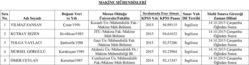 Bölümü Akdeniz Ün./Mühendislik Fk./ Makine Mühendisliği Bl. Cumhuriyet Ün./Mühendislik Fak./Makine Müh.