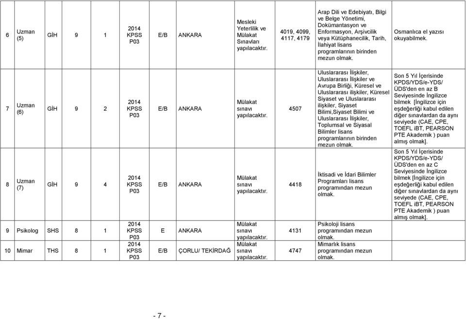 7 8 (6) (7) GİH 9 2 GİH 9 4 9 Psikolog SHS 8 1 10 Mimar THS 8 1 /B /B /B ÇORLU/ TKİRDAĞ 4507 4418 4131 4747 Uluslararası İlişkiler, Uluslararası İlişkiler ve Avrupa Birliği, Küresel ve Uluslararası