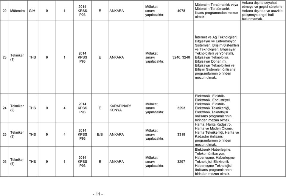 Teknolojisi, Bilgisayar Donanımı, Bilgisayar Teknolojileri ve Bilişim Sistemleri önlisans 24 25 26 Tekniker (2) Tekniker (3) Tekniker (4) THS 9 4 THS 9 4 THS 9 1 /B KARAPINAR/ KONYA 3293 3319 3297