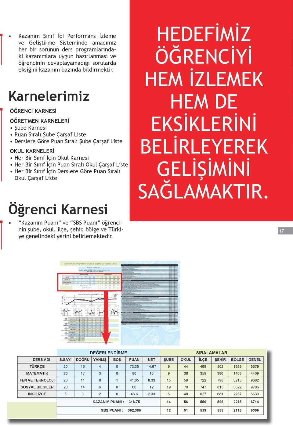 86 9 8 696 Sınava şubede, okulda 8, ilçede 0, şehirde 69, bölgede 87, Türkiye genelinde ise 79 öğrenci katılım göstermiştir.