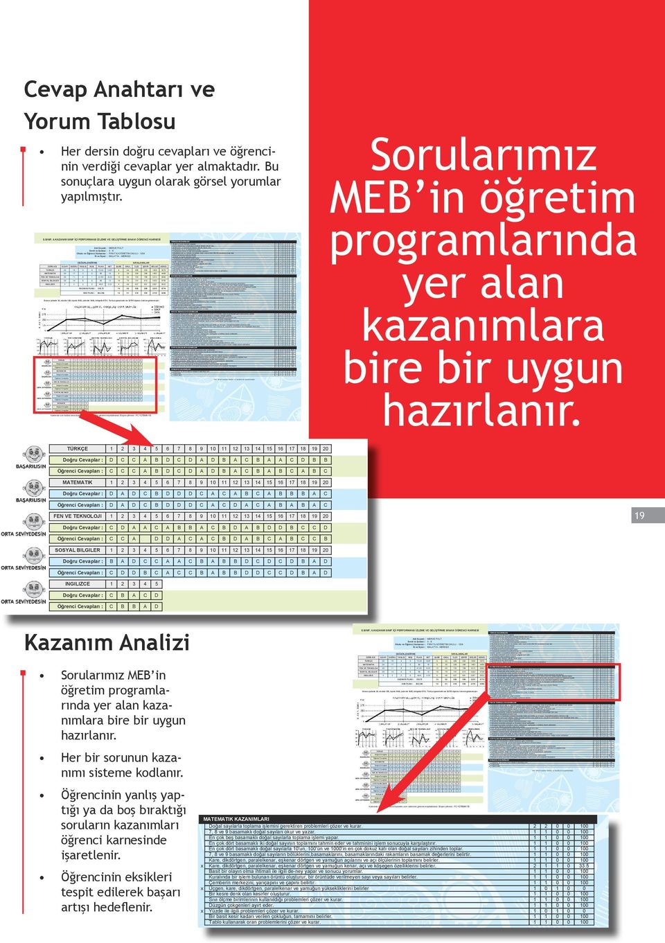 86 9 8 696 Sınava şubede, okulda 8, ilçede 0, şehirde 69, bölgede 87, Türkiye genelinde ise 79 öğrenci katılım göstermiştir.