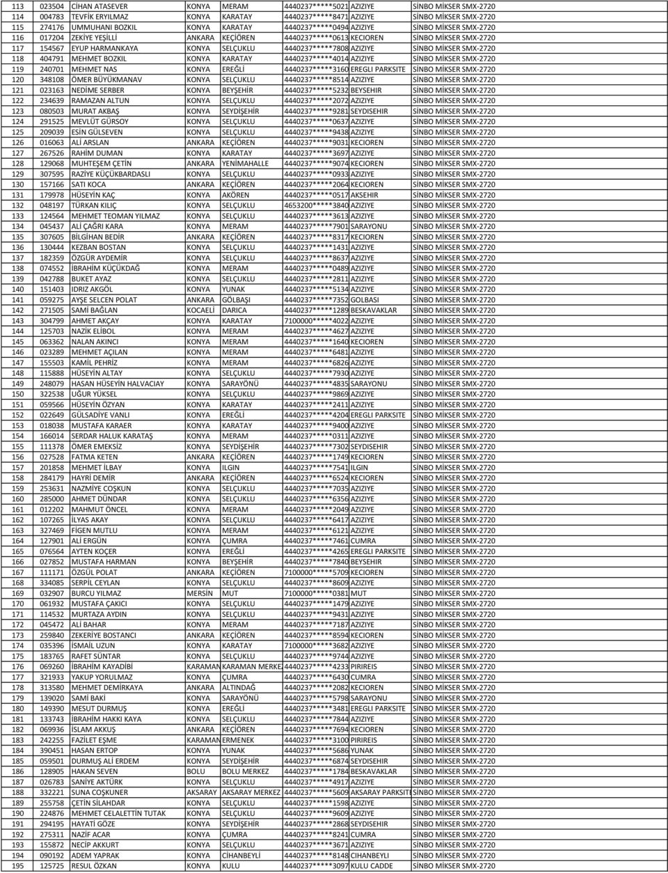 4440237*****7808 AZIZIYE SİNBO MİKSER SMX-2720 118 404791 MEHMET BOZKIL KONYA KARATAY 4440237*****4014 AZIZIYE SİNBO MİKSER SMX-2720 119 240701 MEHMET NAS KONYA EREĞLİ 4440237*****3160 EREGLI