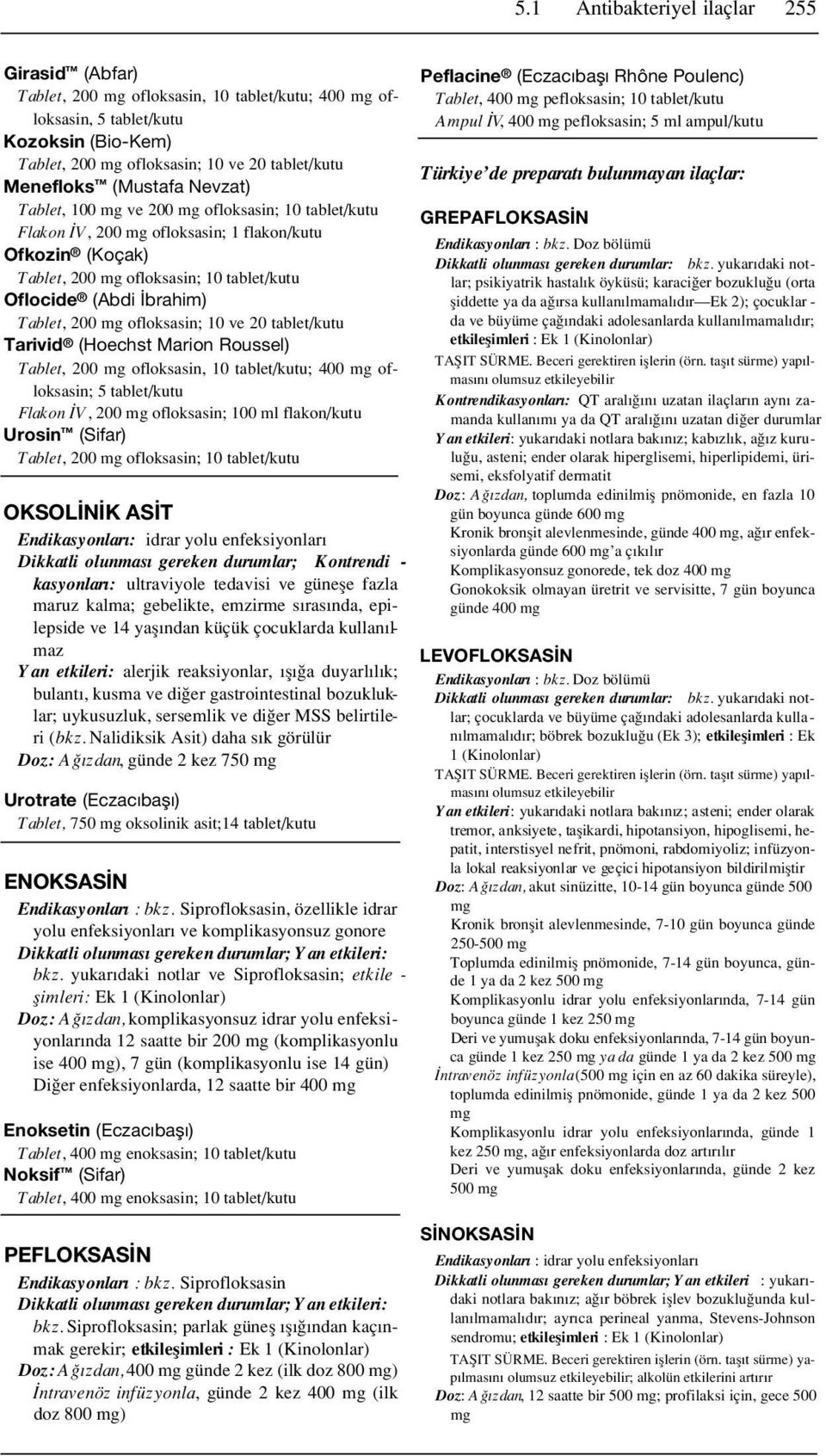 Tablet, 200 mg ofloksasin; 10 ve 20 tablet/kutu Tarivid (Hoechst Marion Roussel) Tablet, 200 mg ofloksasin, 10 tablet/kutu; 400 mg ofloksasin; 5 tablet/kutu Flakon V, 200 mg ofloksasin; 100 ml