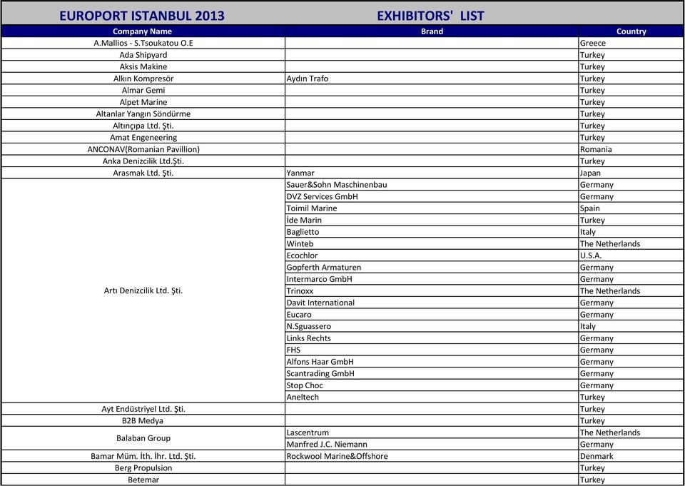 Amat Engeneering ANCONAV(Romanian Pavillion) Romania Anka Denizcilik Ltd.Şti. Arasmak Ltd. Şti.