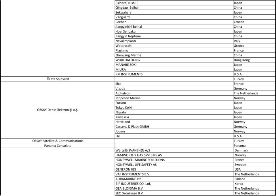 Navalimpianti Watercraft Greece Plastimo Zhenjiang Marine WUXI HAI HONG Hong Kong MANABE ZOKI MIURA RKI INSTRUMENTS Slce Vizada Alphatron Jeppesen Marine Furuno Tokyo Keiki