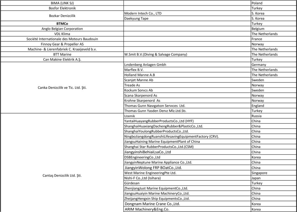 Ş. Lındenberg Anlagen Gmbh Marflex B.V. Holland Marıne A.B Scanjet Marıne Ab Sweden Canka Denizcilik ve Tic. Ltd. Şti.