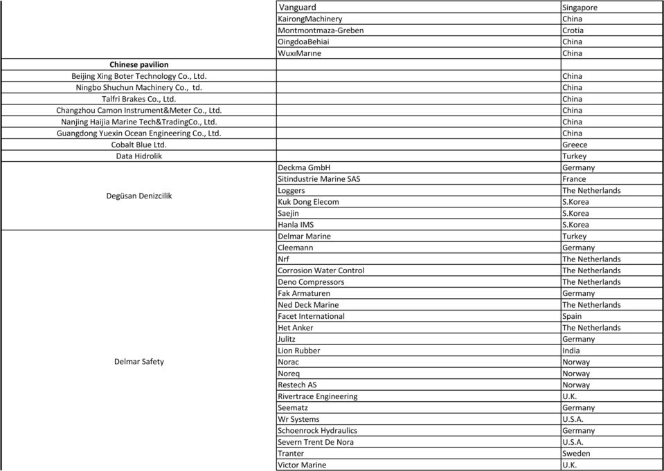 Data Hidrolik Degüsan Denizcilik Delmar Safety Vanguard KairongMachinery Montmontmaza-Greben OingdoaBehiai WuxıMarıne Deckma GmbH Sitindustrie Marine SAS Loggers Kuk Dong Elecom Saejin Hanla IMS