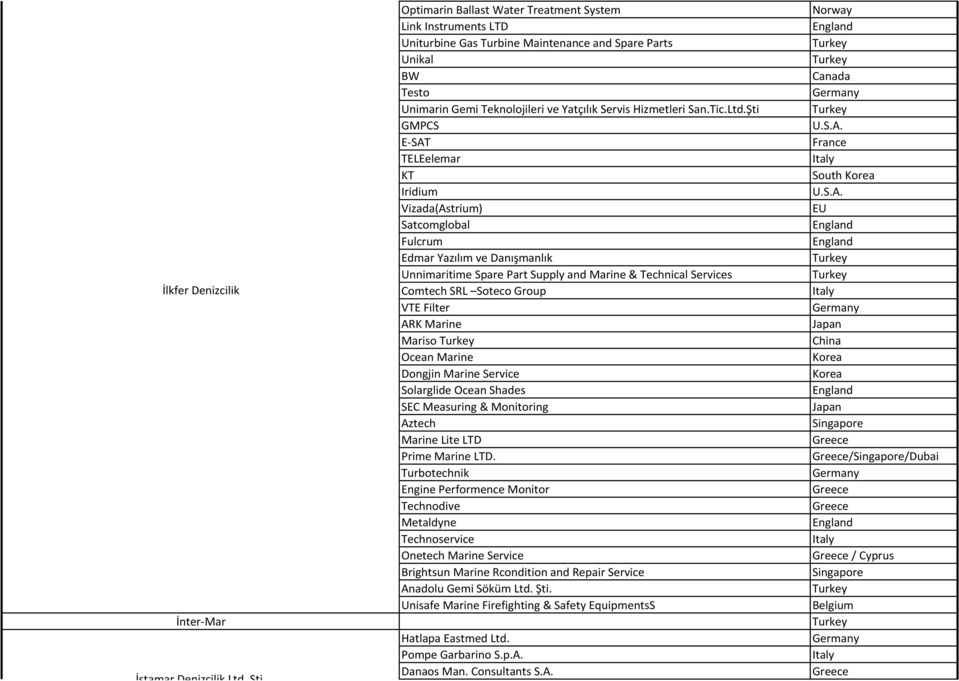 Şti GMPCS E-SAT TELEelemar KT Iridium Vizada(Astrium) Satcomglobal Fulcrum Edmar Yazılım ve Danışmanlık Unnimaritime Spare Part Supply and Marine & Technical Services Comtech SRL Soteco Group VTE