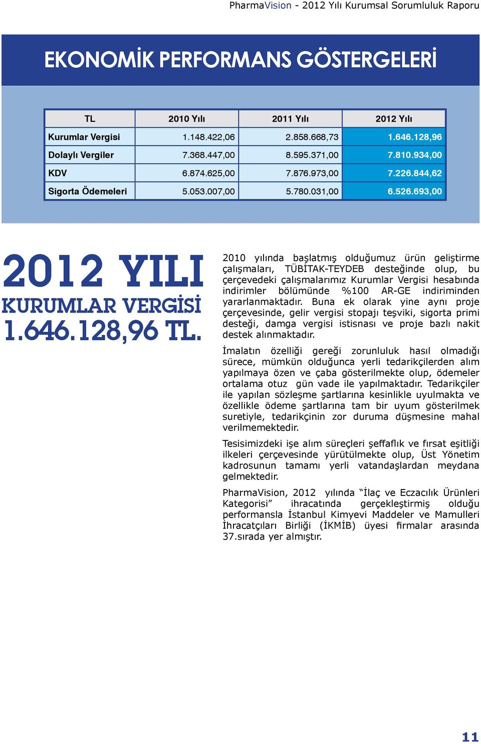 2010 yılında başlatmış olduğumuz ürün geliştirme çalışmaları, TÜBİTAK-TEYDEB desteğinde olup, bu çerçevedeki çalışmalarımız Kurumlar Vergisi hesabında indirimler bölümünde %100 AR-GE indiriminden