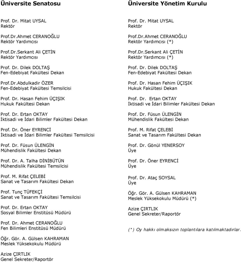 Dr. Füsun ÜLENGİN Mühendislik Fakültesi Dekan Prof. Dr. A. Talha DİNİBÜTÜN Mühendislik Fakültesi Temsilcisi Prof. M. Rifat ÇELEBİ Sanat ve Tasarım Fakültesi Dekan Prof.
