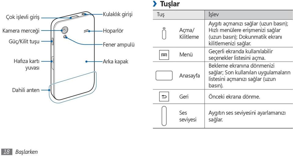 ekranı kilitlemenizi sağlar. Geçerli ekranda kullanılabilir seçenekler listesini açma.