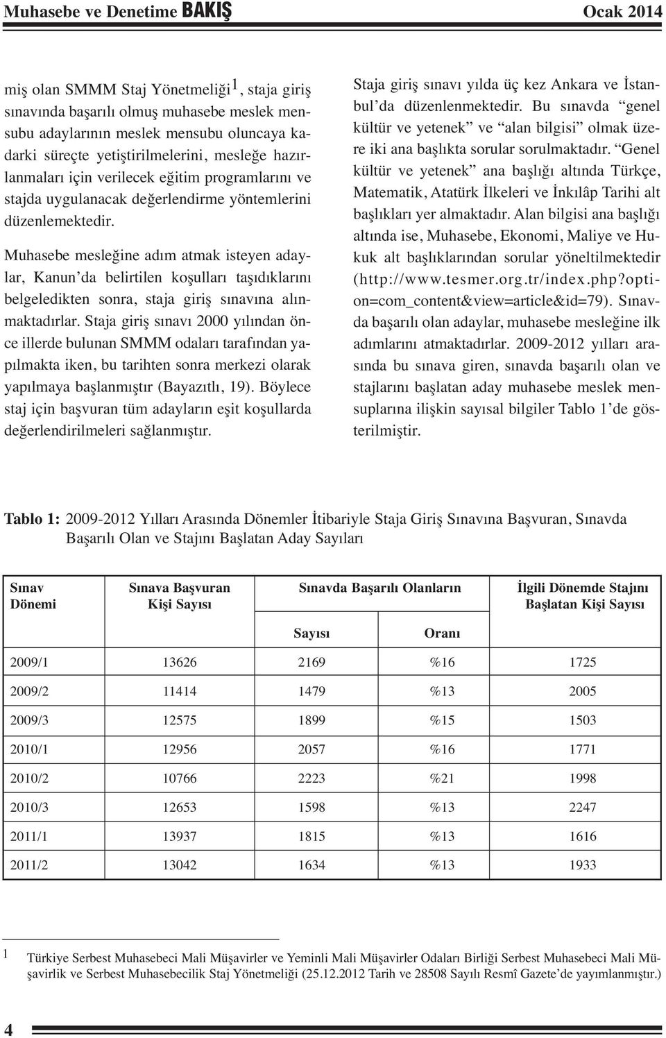 Muhasebe mesleğine adım atmak isteyen adaylar, Kanun da belirtilen koşulları taşıdıklarını belgeledikten sonra, staja giriş sınavına alınmaktadırlar.