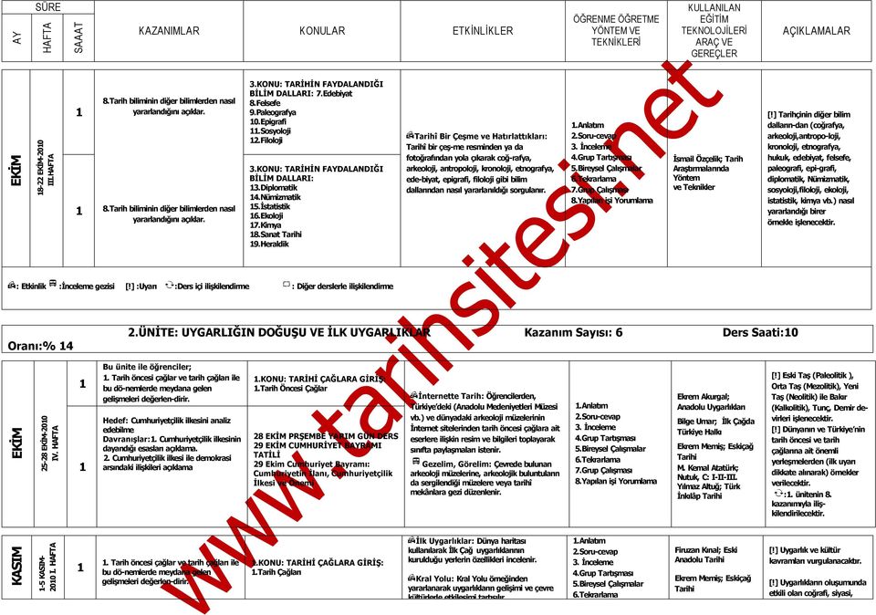 Heraldik Tarihî Bir Çeşme ve Hat rlatt klar : Tarihî bir çeş me resminden ya da fotoğraf ndan yola ç karak coğ rafya, arkeoloji, antropoloji, kronoloji, etnografya, ede biyat, epigrafi, filoloji gibi