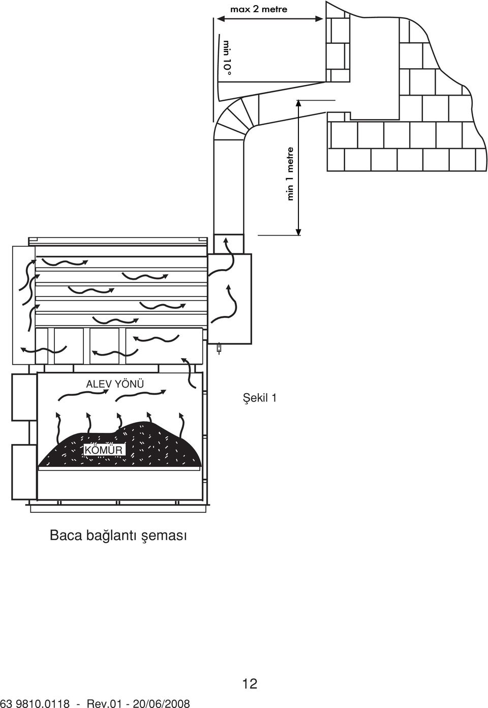 YÖNÜ fiekil KÖMÜR