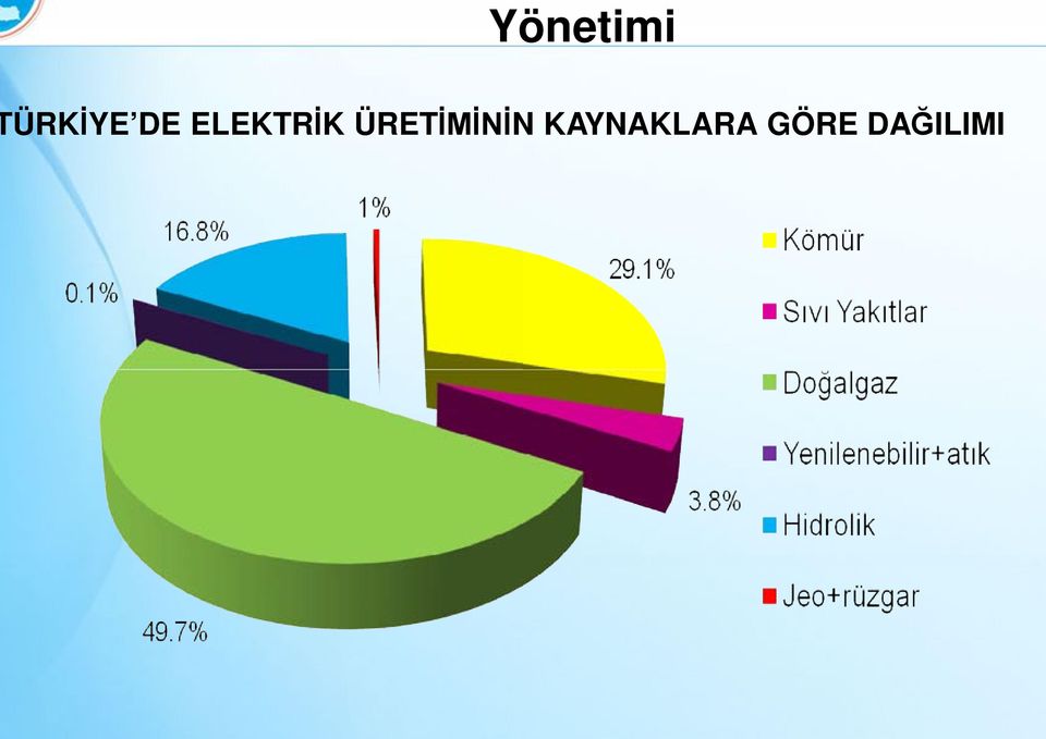 ÜRETİMİNİN