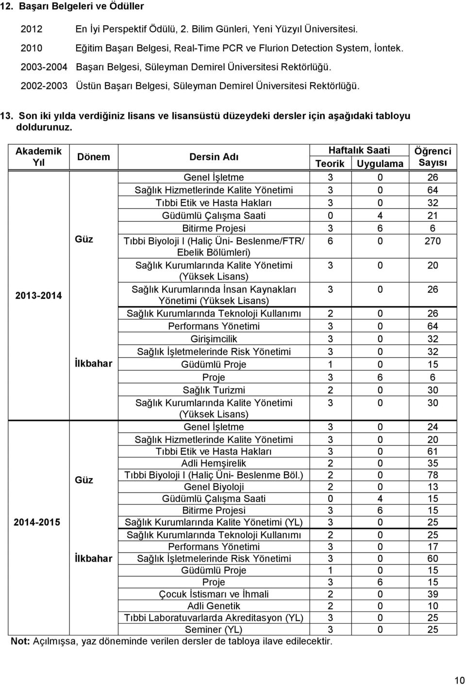 Son iki yılda verdiğiniz lisans ve lisansüstü düzeydeki dersler için aşağıdaki tabloyu doldurunuz.