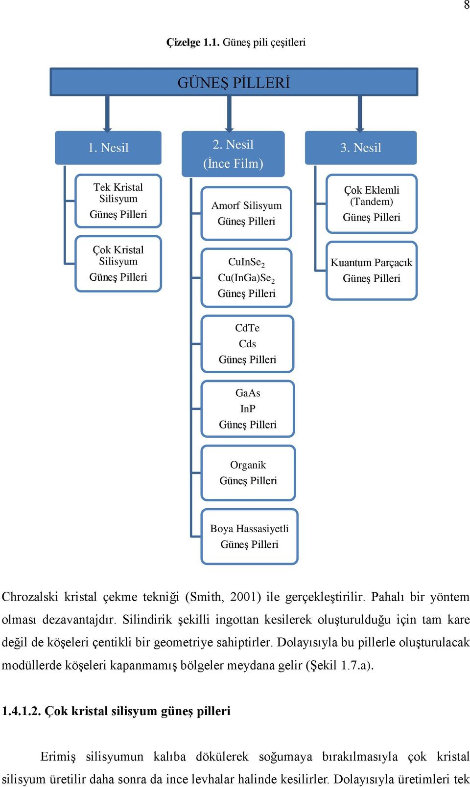 Nesil Çok Eklemli (Tandem) Güneş Pilleri Kuantum Parçacık Güneş Pilleri CdTe Cds Güneş Pilleri GaAs InP Güneş Pilleri Organik Güneş Pilleri Boya Hassasiyetli Güneş Pilleri Chrozalski kristal çekme