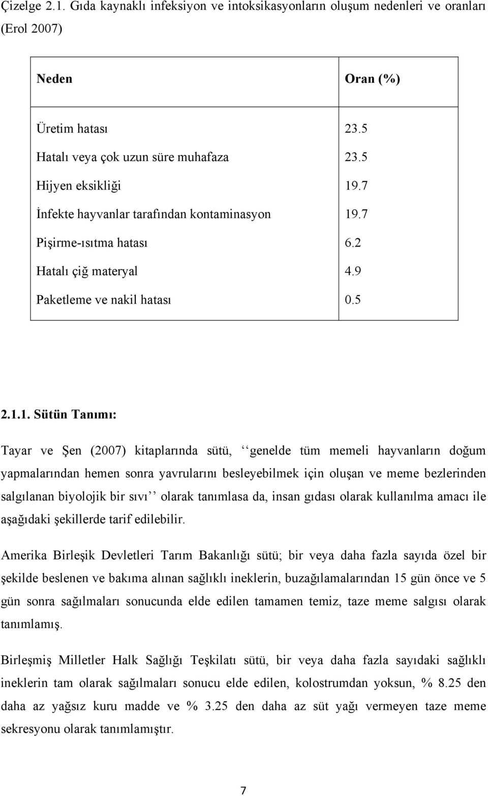 kontaminasyon Pişirme-ısıtma hatası Hatalı çiğ materyal Paketleme ve nakil hatası 23.5 23.5 19