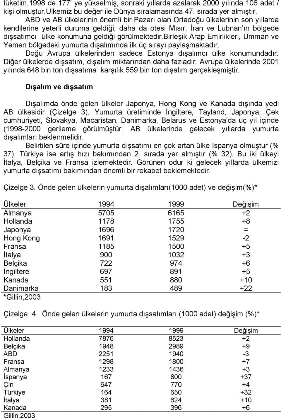 görülmektedir.birleşik Arap Emirlikleri, Umman ve Yemen bölgedeki yumurta dışalımında ilk üç sırayı paylaşmaktadır. Doğu Avrupa ülkelerinden sadece Estonya dışalımcı ülke konumundadır.