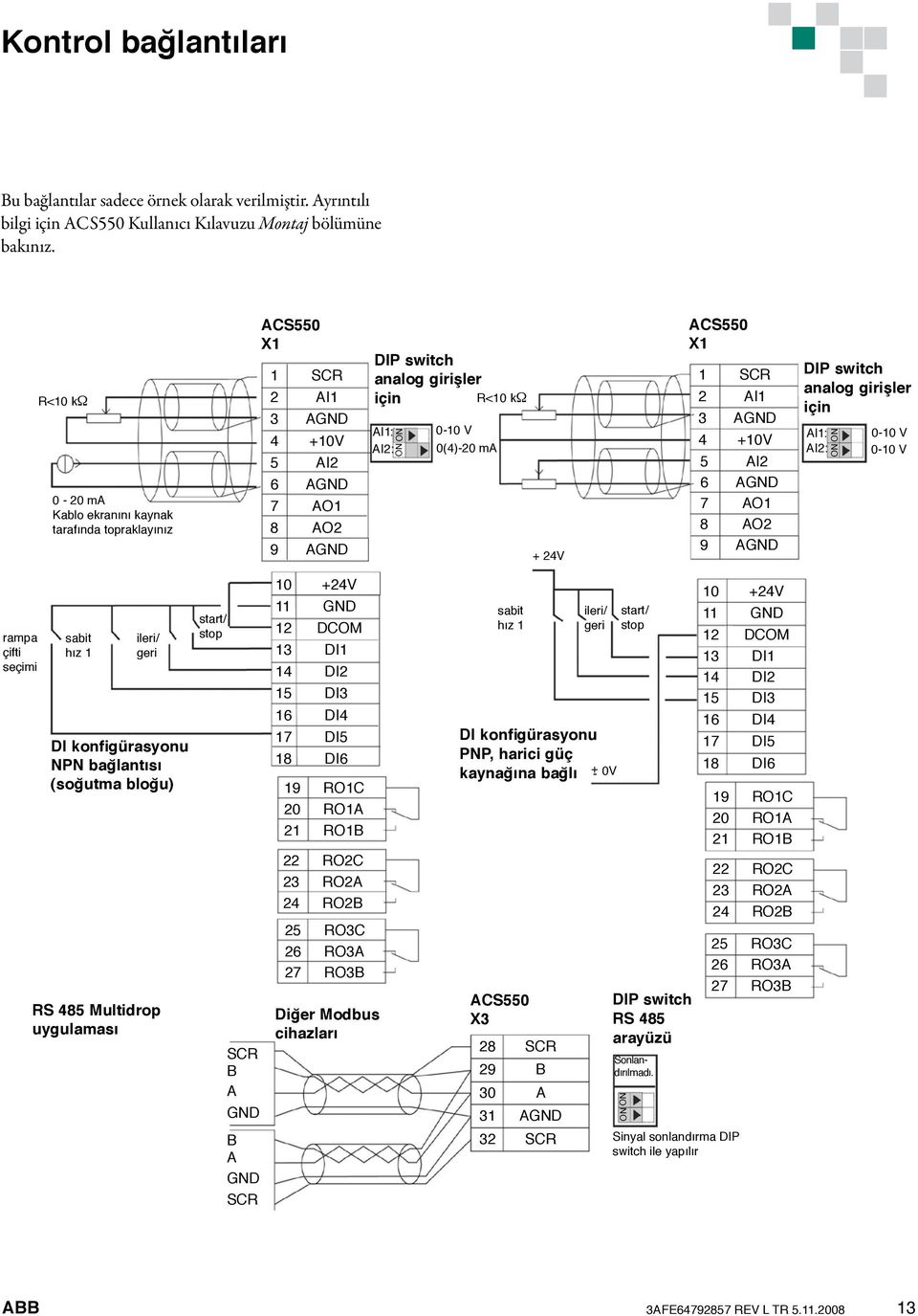 CS550 X1 1 SCR 2 I1 3 GND 4 +10V 5 I2 6 GND 7 O1 8 O2 9 GND DIP switch analog girişler için I1: I2: ON ON 0-10 V 0-10 V rampa çifti seçimi sabit hız 1 ileri/ geri DI konfigürasyonu NPN bağlantısı