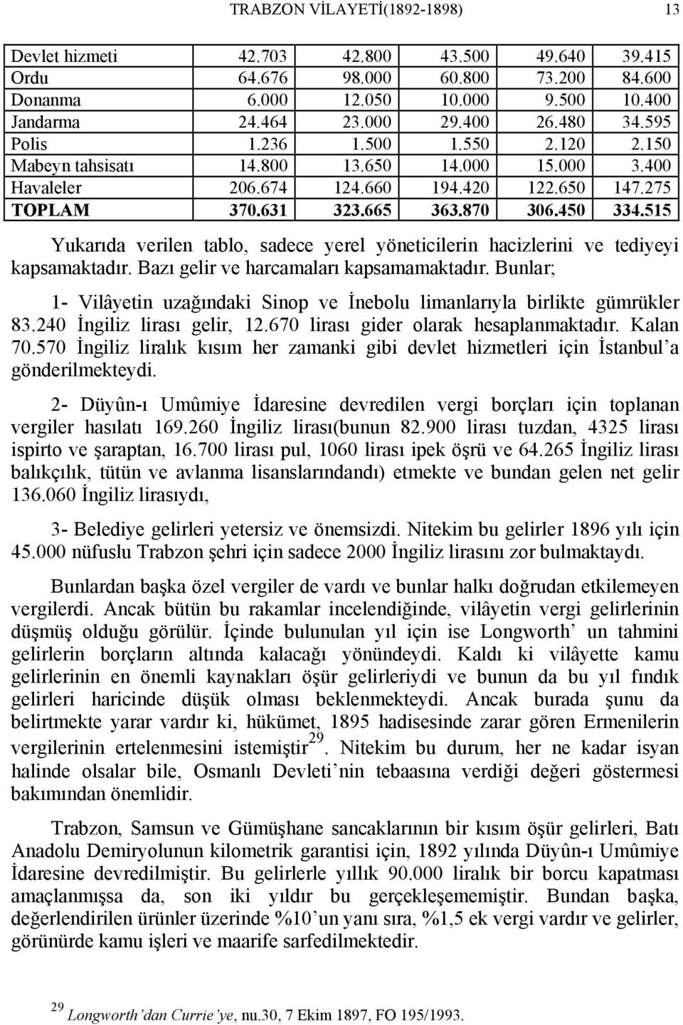 515 Yukarıda verilen tablo, sadece yerel yöneticilerin hacizlerini ve tediyeyi kapsamaktadır. Bazı gelir ve harcamaları kapsamamaktadır.