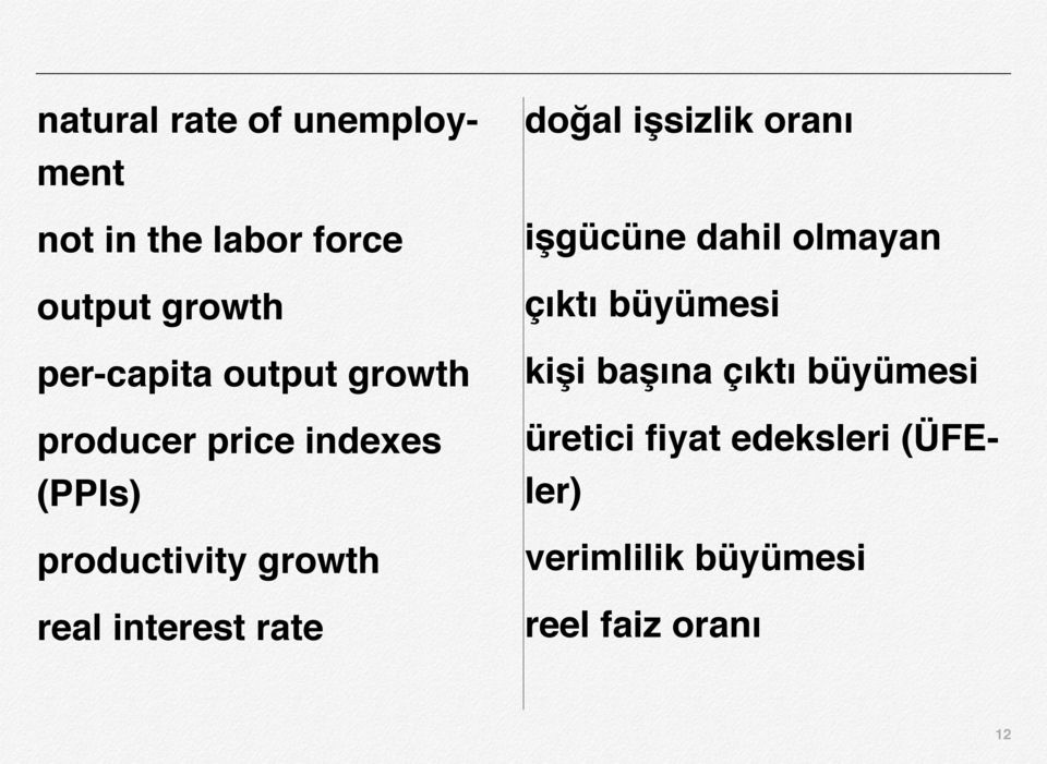 rate doğal işsizlik oranı işgücüne dahil olmayan çıktı büyümesi kişi başına