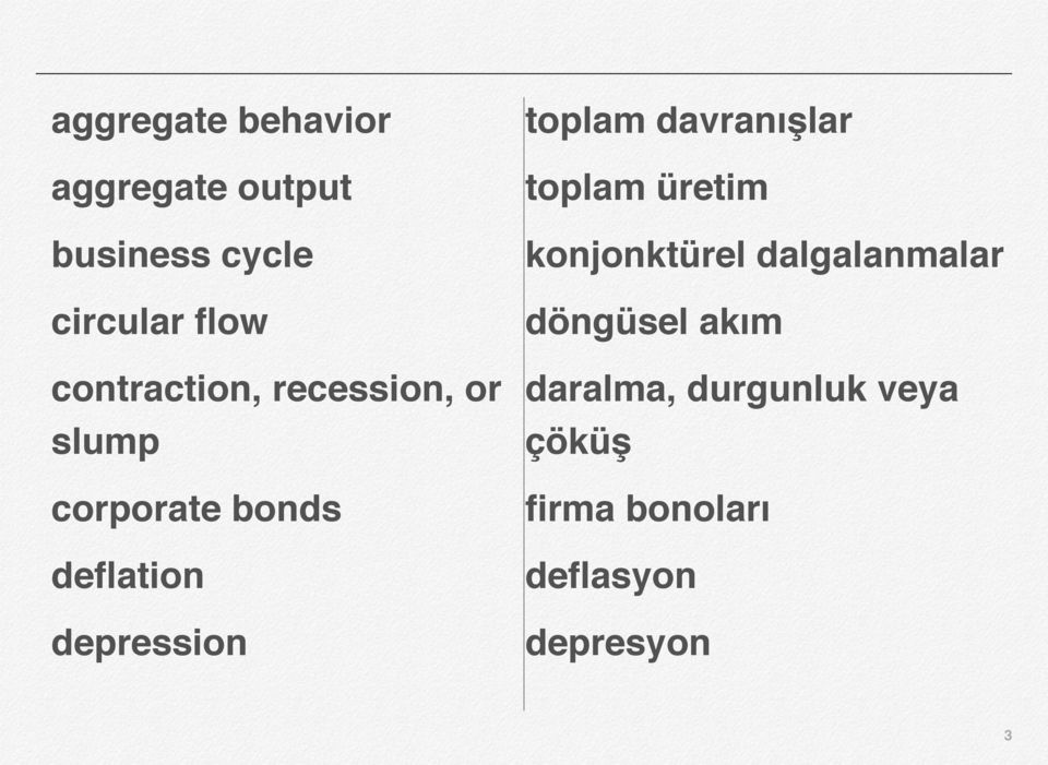 depression toplam davranışlar toplam üretim konjonktürel