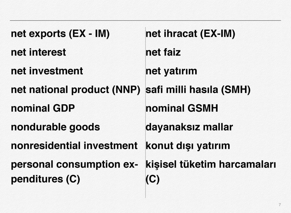 expenditures (C) net ihracat (EX-IM) net faiz net yatırım safi milli hasıla