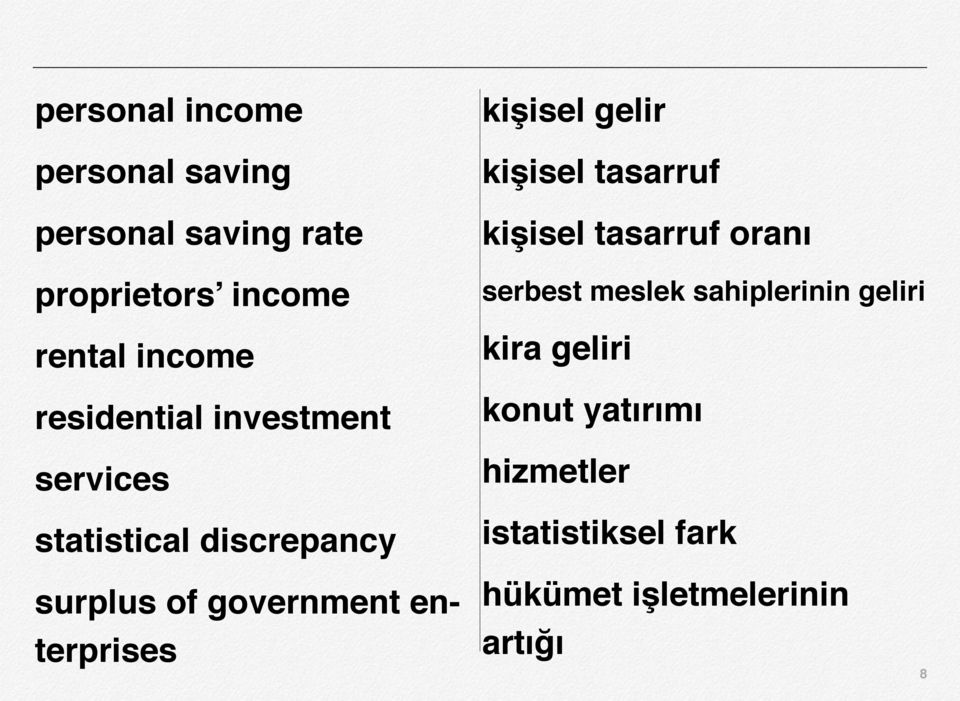 kişisel tasarruf oranı serbest meslek sahiplerinin geliri kira geliri konut yatırımı