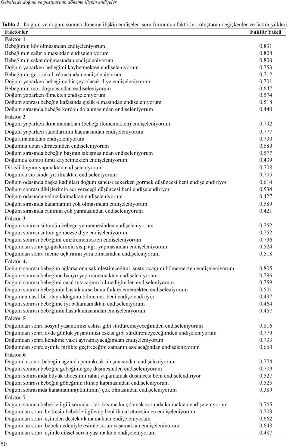 bebeğimi kaybetmekten endişeleniyorum 0,753 Bebeğimin geri zekalı olmasından endişeleniyorum 0,712 Doğum yaparken bebeğime bir şey olacak diye endişeleniyorum 0,701 Bebeğimin mor doğmasından