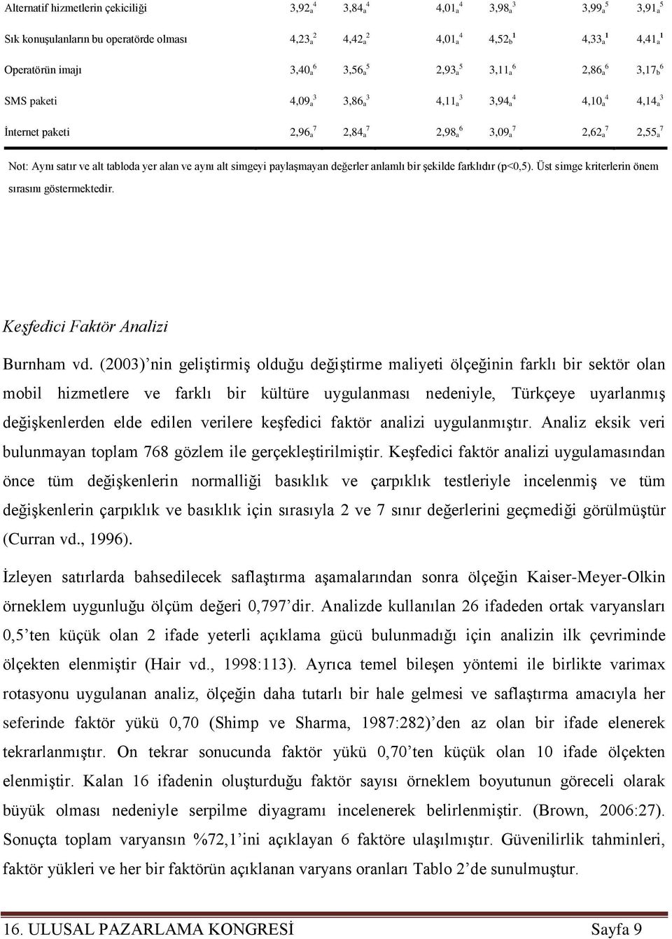 satır ve alt tabloda yer alan ve aynı alt simgeyi paylaşmayan değerler anlamlı bir şekilde farklıdır (p<0,5). Üst simge kriterlerin önem sırasını göstermektedir. Keşfedici Faktör Analizi Burnham vd.