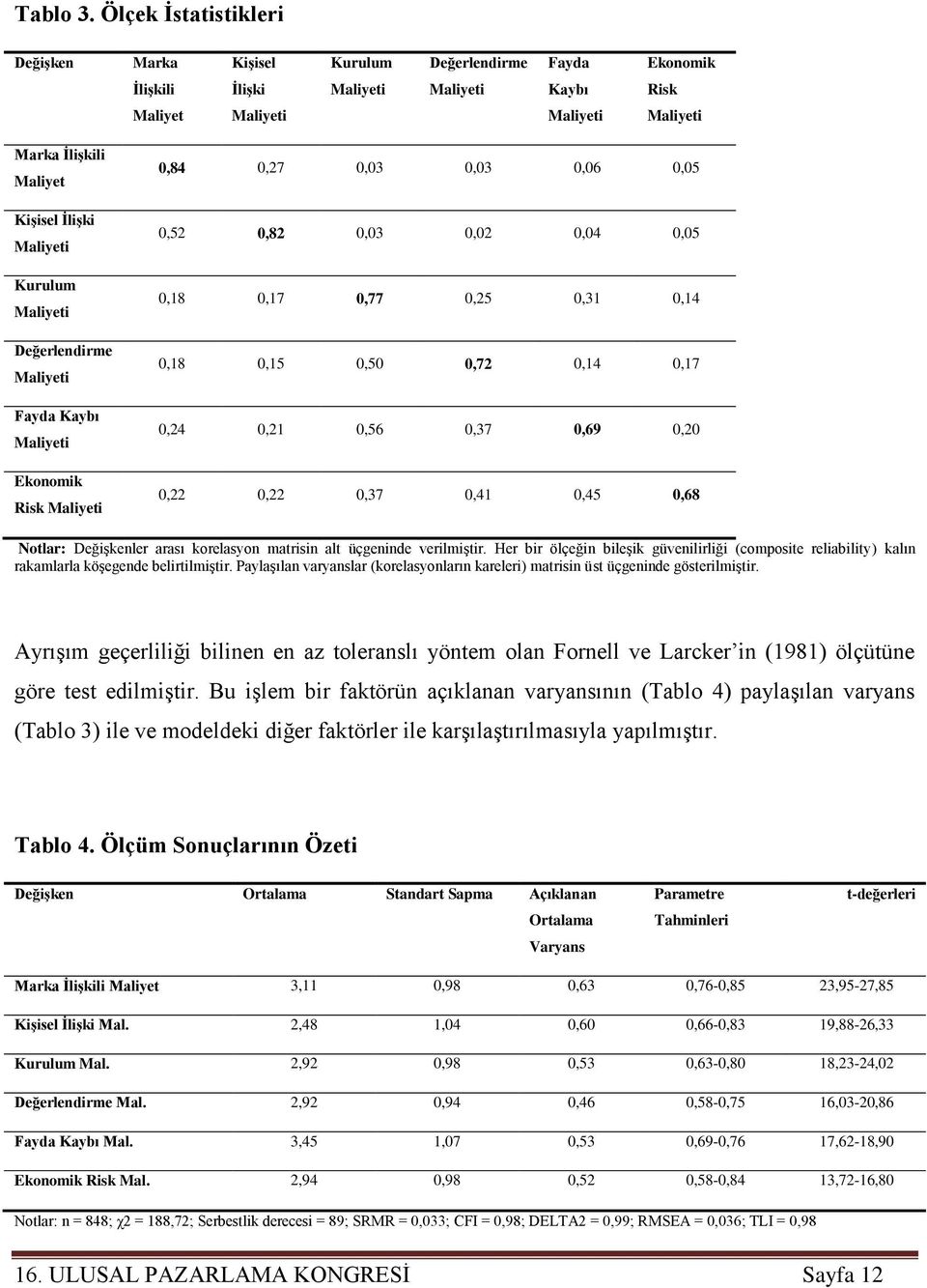 Maliyeti Kurulum Maliyeti Değerlendirme Maliyeti Fayda Kaybı Maliyeti Ekonomik Risk Maliyeti 0,84 0,27 0,03 0,03 0,06 0,05 0,52 0,82 0,03 0,02 0,04 0,05 0,18 0,17 0,77 0,25 0,31 0,14 0,18 0,15 0,50