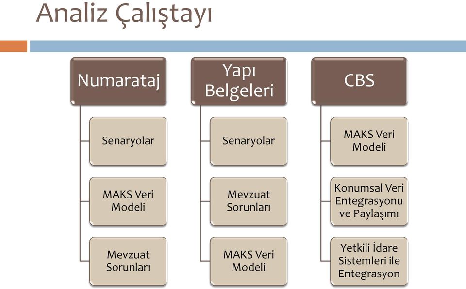 Sorunları Konumsal Veri Entegrasyonu ve Paylaşımı Mevzuat