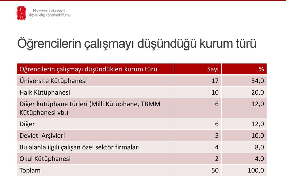 türleri (Milli Kütüphane, TBMM Kütüphanesi vb.